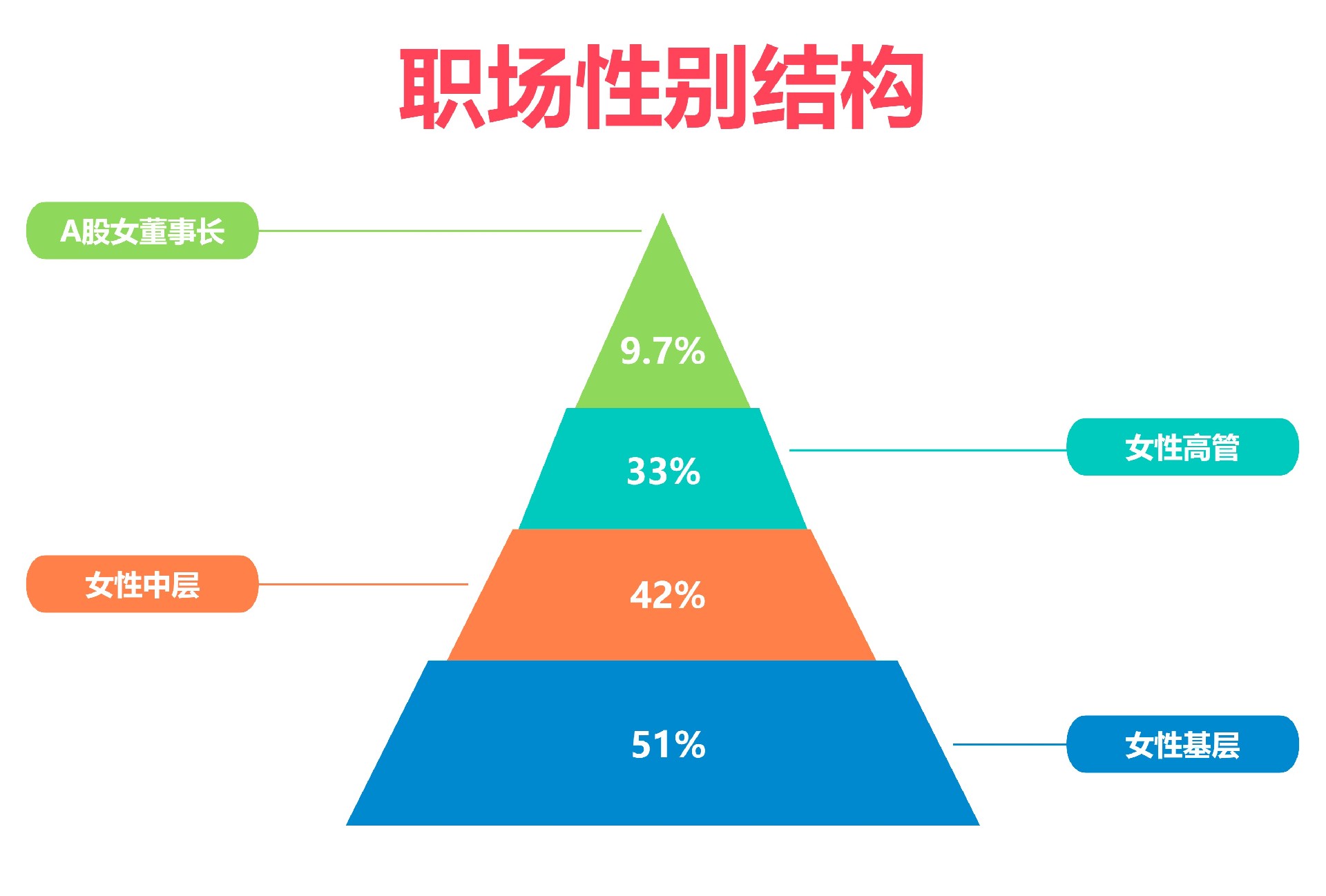 1741349516163570.jpg 金字塔、总结、标题、层级、报告(1).jpg