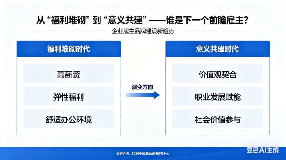 从“福利堆砌”到“意义共建”——谁是下一个前瞻雇主？